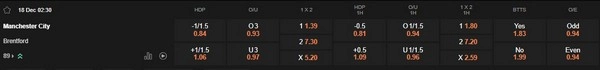 prediction Manchester City vs Brentford 18122025
