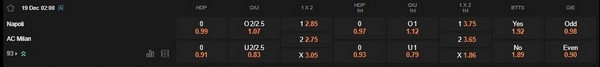 prediction Napoli vs AC Milan 19122025