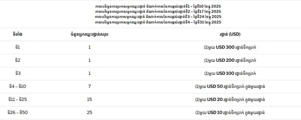 Are you eligible for the $6,000 Sexy Baccarat weekly prize draw?