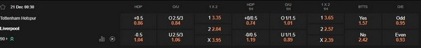 prediction Tottenham Hotspur vs Liverpool
