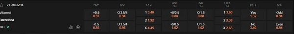 prediction Villarreal vs Barcelona 21122025
