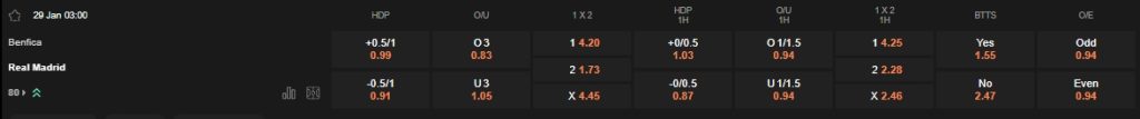 prediction Benfica vs Real Madrid 29012026