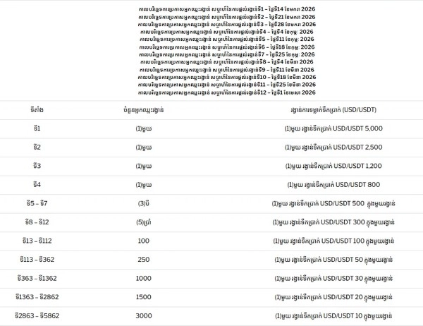 Evolution Baccarat's Weekly Cash Prize Event