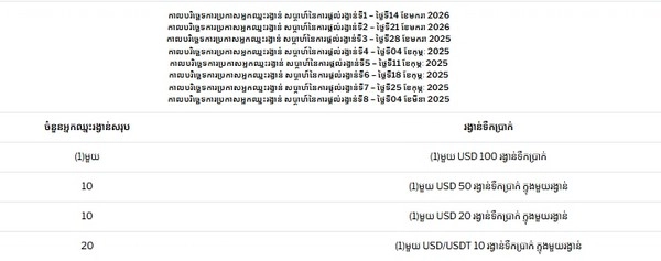 New Year's Live Casino Prestige Awards