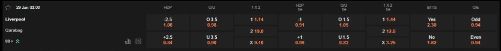 prediction Liverpool vs Qarabag 29012026