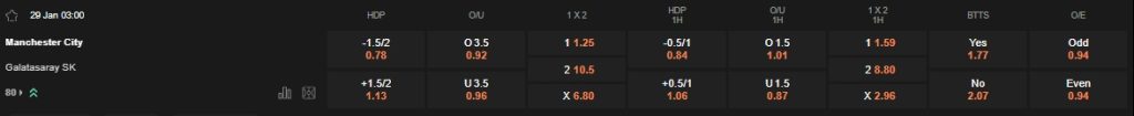 prediction Manchester City vs Galatasaray 29012026