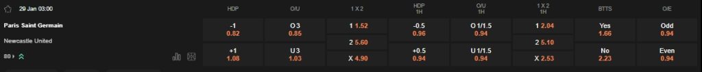 prediction PSG vs Newcastle 29012026