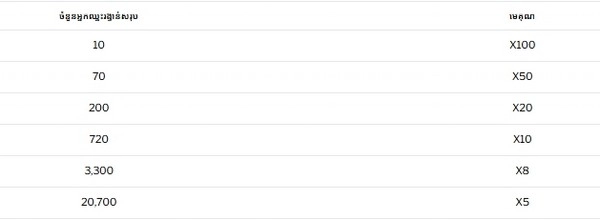 Pragmatic Play High Stakes Daily Slots Challenge