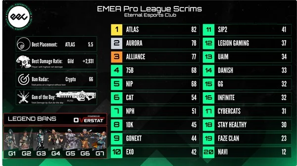 Is understanding scrim enough to decide to deposit money to play Smart Sports?