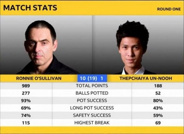 Why do long safety changes decide so many games?