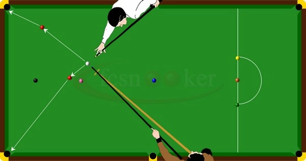 What is the importance of patience in choosing a shot at the snooker?