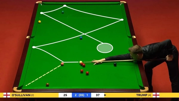 What is the importance of patience in choosing a shot at the snooker?