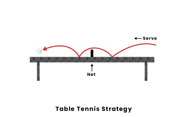 Can the pressure of a short serve break the rhythm in competitive table tennis?