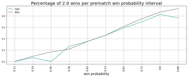 How is the loss of economic momentum changing the competitive landscape in eSports?