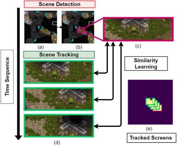 Does role overlap make eSports teams unstable?